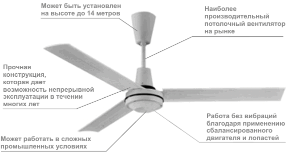 Дестрати фикатор-вентилятор E56002