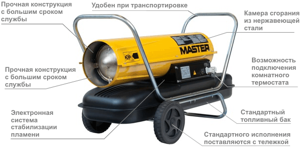 Нагреватель воздуха MASTER B 150